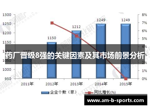 药厂晋级8强的关键因素及其市场前景分析