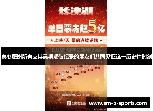 衷心感谢所有支持吴艳妮破纪录的朋友们共同见证这一历史性时刻