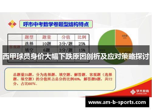 西甲球员身价大幅下跌原因剖析及应对策略探讨