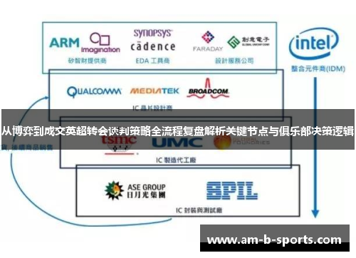 从博弈到成交英超转会谈判策略全流程复盘解析关键节点与俱乐部决策逻辑