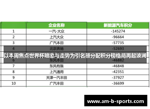 以本周焦点世界杯赔率与走势为引名额分配积分榜格局再起波澜