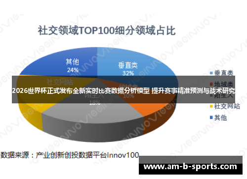 2026世界杯正式发布全新实时比赛数据分析模型 提升赛事精准预测与战术研究